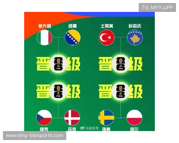 世界杯预选赛最新战报及各支球队晋级形势分析
